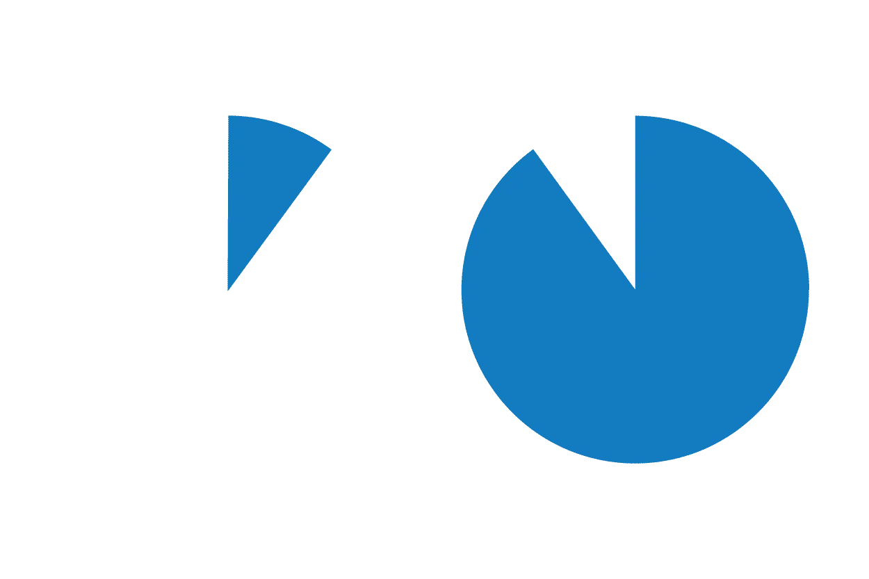 10 % grepp / 90 % bärighet